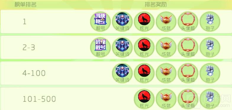 球球大作战团战领袖榜单排名有什么奖励解读