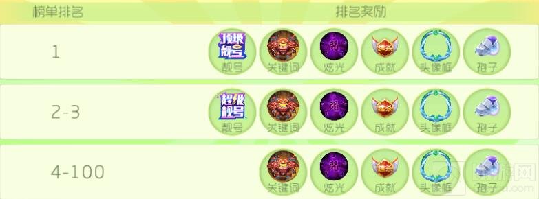 球球大作战逃杀领袖榜单有什么排名奖励解析