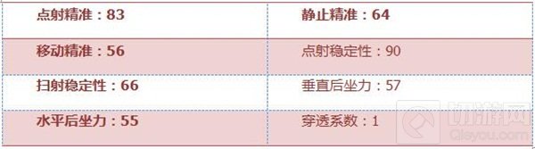 CF手游M4A1欢乐谷怎么样 M4A1欢乐谷属性评测