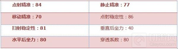 CF手游源AK47黑武士怎么样 限定武器属性评测