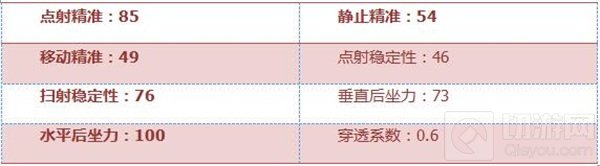 CF手游沙鹰-牡丹好不好用 沙鹰牡丹综合评测