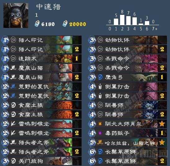 炉石传说新版猎人构筑建议 感受喵王的愤怒