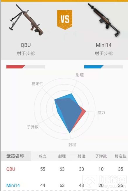 绝地求生刺激战场QBU射手步枪属性全面评析