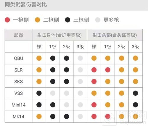 绝地求生刺激战场QBU射手步枪属性全面评析