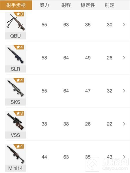 绝地求生刺激战场狙击枪哪个强 狙击枪排行榜