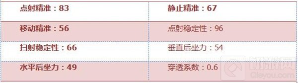 CF手游9A91-SS评测：双弹夹 狙杀一切拦路者