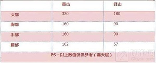 CF手游教尺评测：刀锋回忆 装备后数学考100分