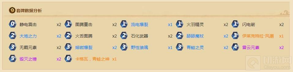 炉石传说拉斯塔哈第二日 外服排名前段卡组