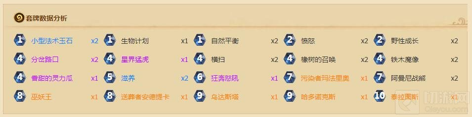 炉石传说拉斯塔哈第二日 外服排名前段卡组