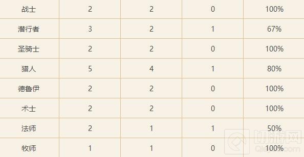 炉石传说新版本法术猎上分心得 依然很强大