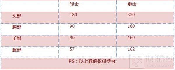 CF手游三叉戟深海主宰怎么样 武器全面评析