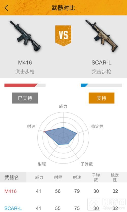 绝地求生刺激战场M416与SCAR-L究竟谁才是强者