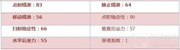CF手游M4A1-XS-赤龙怎么样 武器属性综合解析