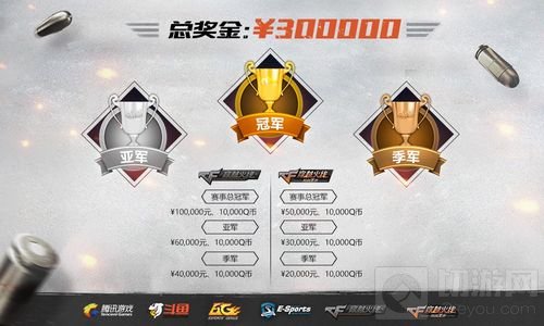 CF年终大戏保卫者杯双端邀请赛12月13日开战