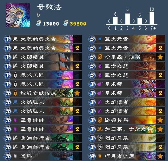 炉石传说奇数法的两个极端 大罗斯偷渡成功