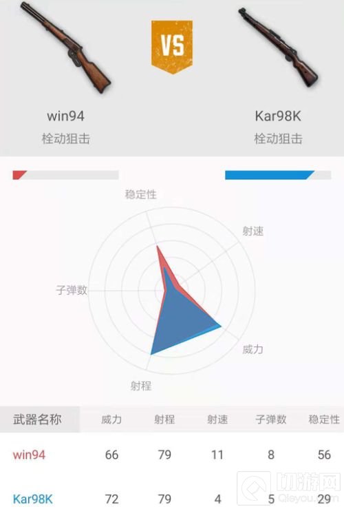 绝地求生刺激战场win94狙击枪武器属性详解