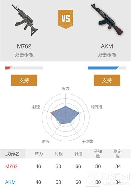 绝地求生刺激战场主流步枪真的很好用吗分析