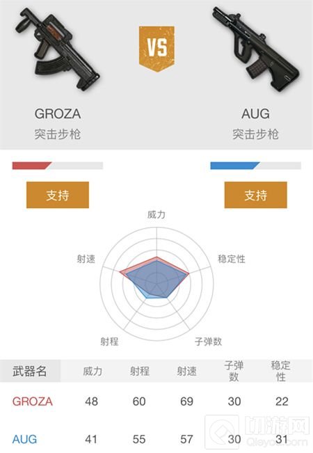 绝地求生刺激战场主流步枪真的很好用吗分析