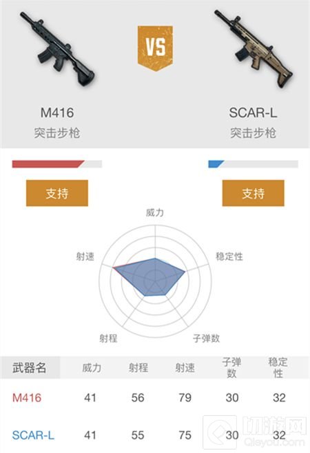绝地求生刺激战场主流步枪真的很好用吗分析