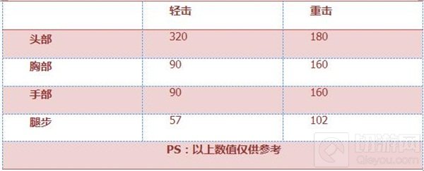 CF手游手斧茉莉好不好用 手斧茉莉全面评测