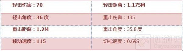 CF手游手斧茉莉好不好用 手斧茉莉全面评测