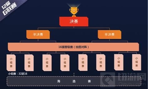 G 联赛官方宣传视频首次曝光 小组赛即将打响