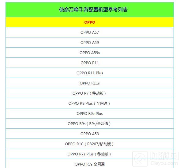 使命召唤手游可用哪些机型参与测试 配置要求