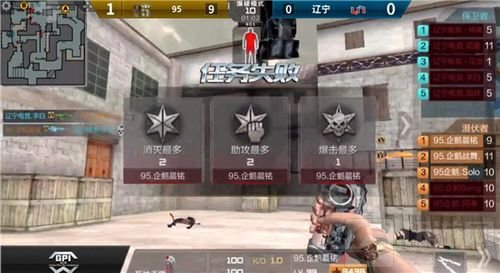 GPI首周赛事圆满落幕 参赛队伍均有不俗表现