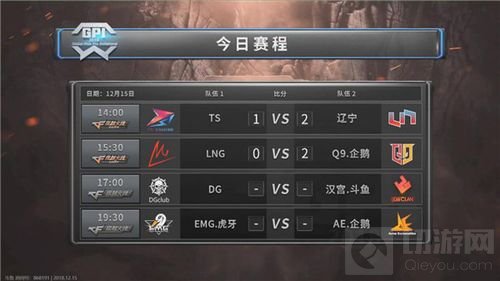 GPI首周赛事圆满落幕 参赛队伍均有不俗表现