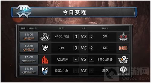 GPI首周赛事圆满落幕 参赛队伍均有不俗表现