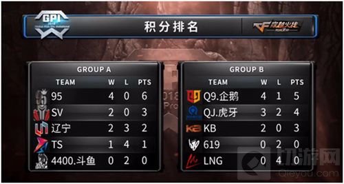 GPI首周赛事圆满落幕 参赛队伍均有不俗表现