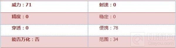 CF手游变鸡手雷属性评测 炸死敌人秒变小鸡