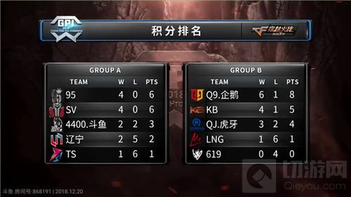 保卫者杯赛程过半 为何老牌强队仍占主导因素