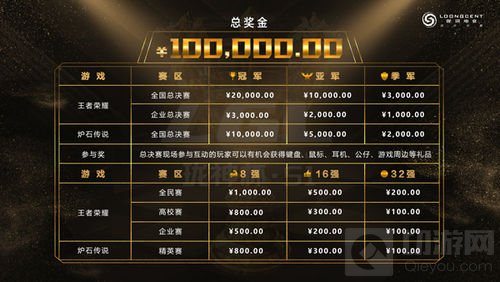 首届“珑神杯”悬赏10万元寻找中国电竞新力量