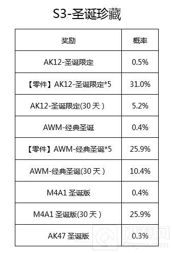 CF手游赏金令S3宝箱概率公示 赶紧来看看吧！