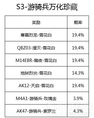 CF手游赏金令S3宝箱概率公示 赶紧来看看吧！