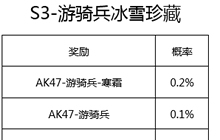 CF手游赏金令S3宝箱概率公示 赶紧来看看吧！