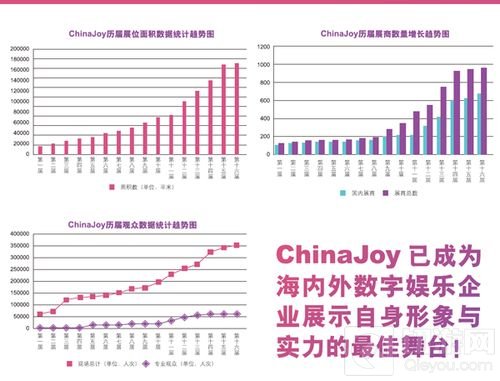 合作共赢 2019 ChinaJoy诚招广告代理合作伙伴!