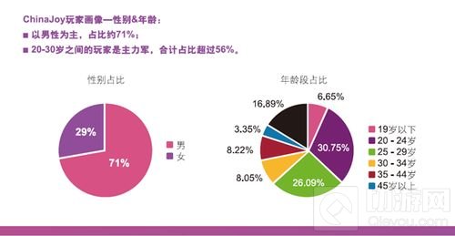 合作共赢 2019 ChinaJoy诚招广告代理合作伙伴!