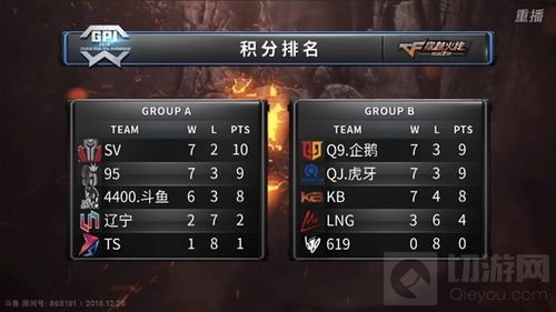 保卫者杯淘汰赛 究竟哪两支队伍能杀入终极PK