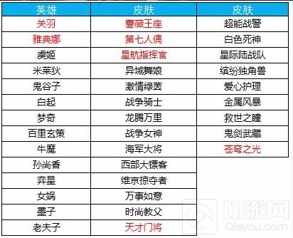 2019幸福年到来 王者荣耀多重福利滚滚袭来