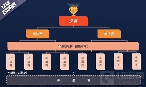G联赛CFM小组赛即将打响 群雄竞技谁能超神