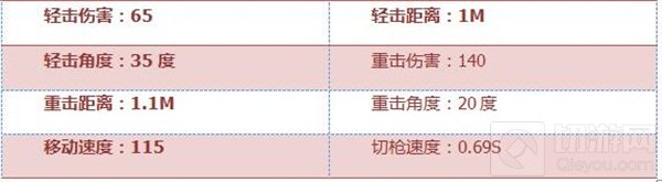 CF手游马来剑圣诞版怎么样 武器属性属性评测