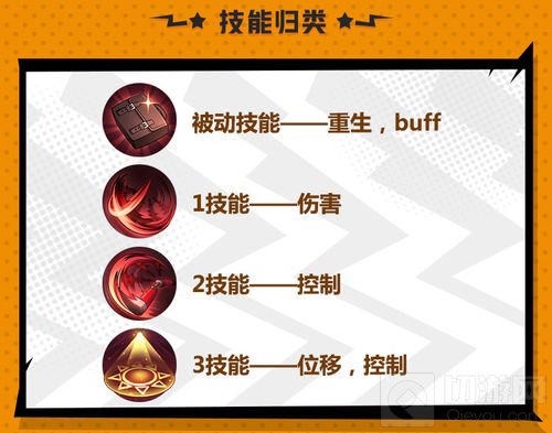 脱下西装就是暴走族 《非人学园》夸父玩法指南