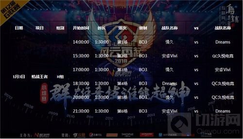 G联赛CFM小组赛次日开战 谁能赶上晋级末班车