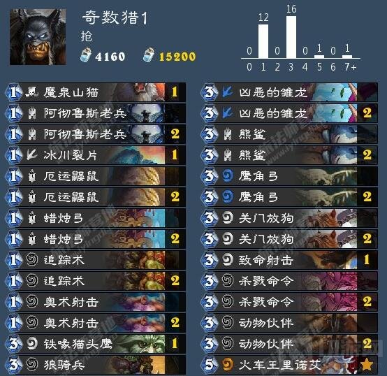 炉石传说几种奇数猎卡组 我雷克萨眼中只有脸