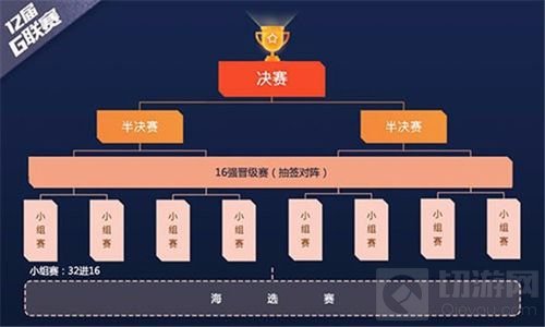 G联赛或再现强队恩怨之战 G联赛再呈白热化阶段