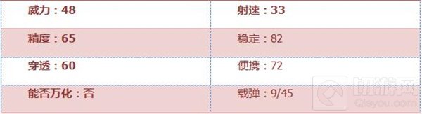 CF手游QAZ92-落雪评测：赏金专属 免费领永久