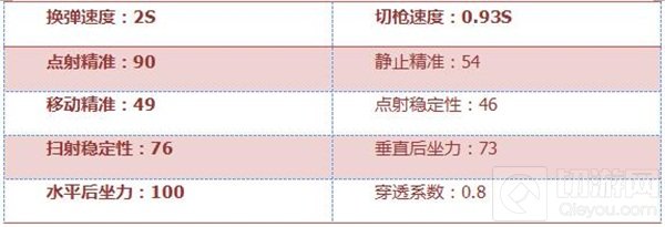 CF手游QAZ92-落雪评测：赏金专属 免费领永久