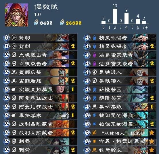 炉石传说偶数贼思路探索 带你进入不一样的世界